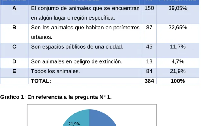 Tabla 2: En referencia a la pregunta Nº 1. 