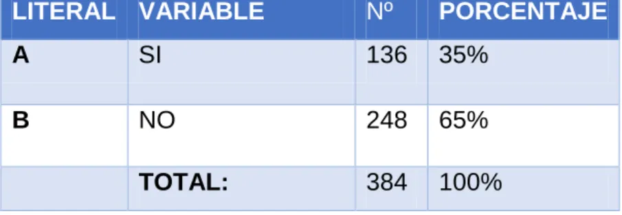 Tabla 3: En referencia a la pregunta Nº 2 