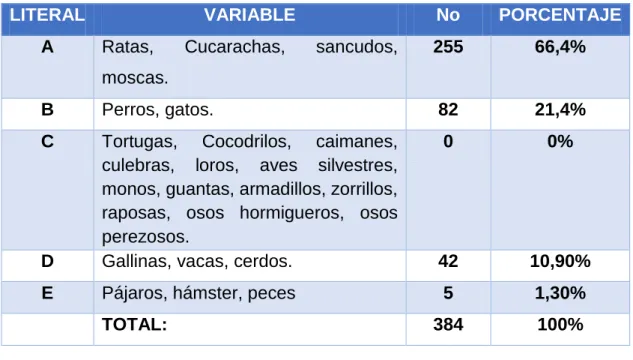 Tabla 4: En referencia a la pregunta Nº 3 