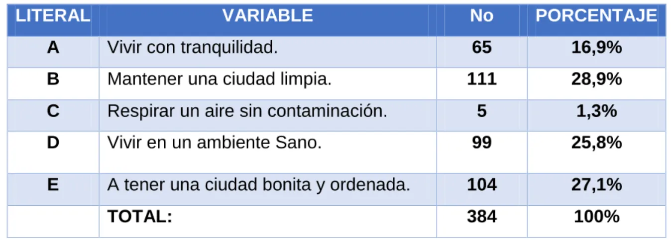 Tabla 5: En referencia a la pregunta Nº 4 