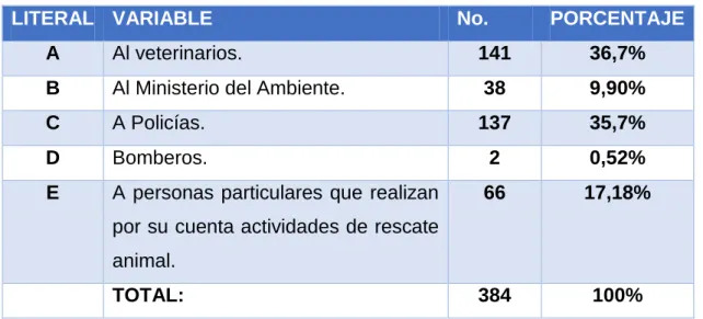 Tabla 6: En referencia a la pregunta Nº 5 