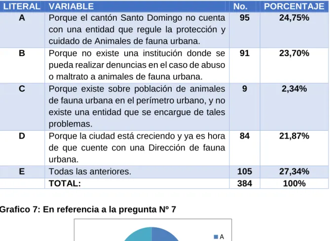 Tabla 8: En referencia a la pregunta Nº 7 