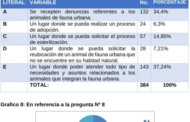 Tabla 9: En referencia a la pregunta Nº 8 