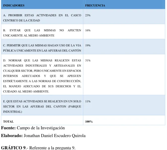 TABLA 11- Referente a la pregunta 9. 