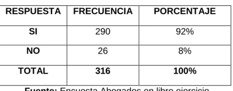 Cuadro No.  1 
