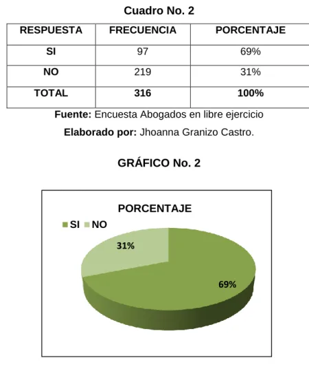 Cuadro No. 2 