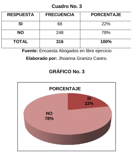 Cuadro No. 3 