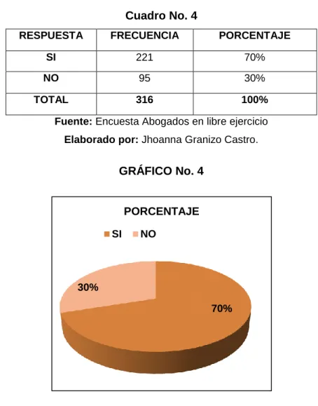 Cuadro No. 4 