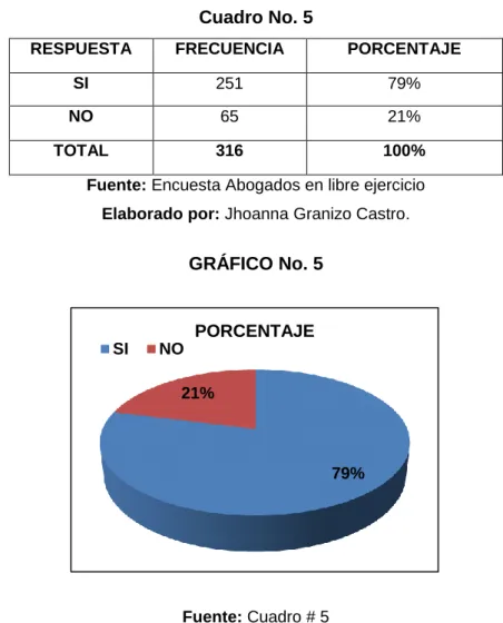 Cuadro No. 5 