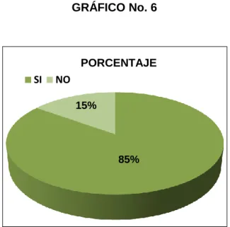GRÁFICO No. 6 