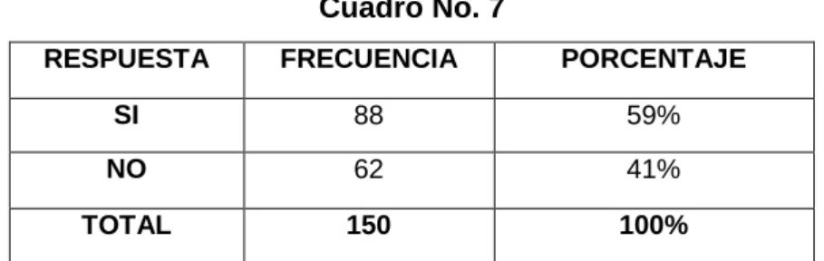 GRÁFICO No. 7 