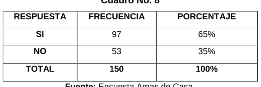 GRÁFICO No. 8 
