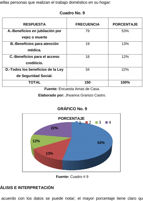 Cuadro No. 9 