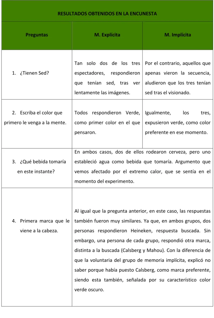 Cuadro	1:	Resultados	de	la	situación	experimental	