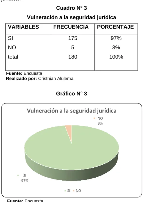 Gráfico N° 3 