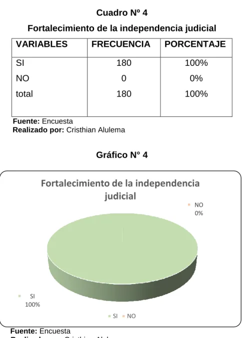 Gráfico N° 4 
