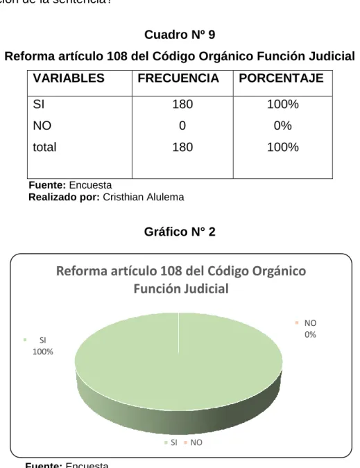 Gráfico N° 2 