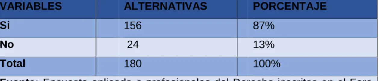 Gráfico No. 4 
