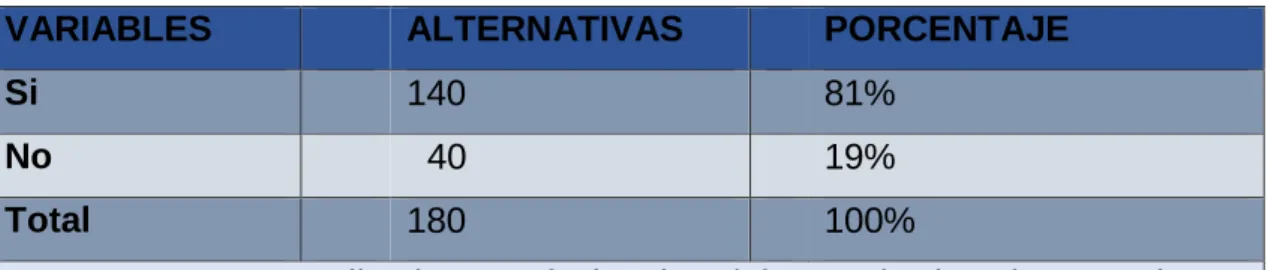 Gráfico No. 6 
