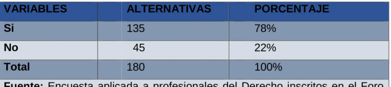 Gráfico No. 7 