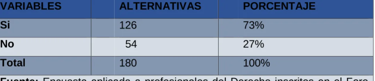 Gráfico No. 8 