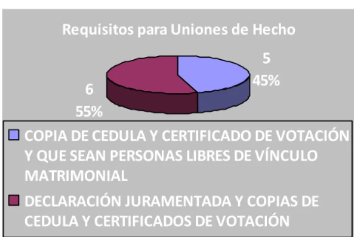 Gráfico N°3  