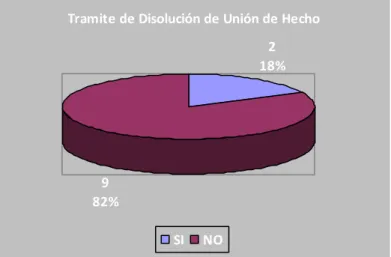 Gráfico N° 5 