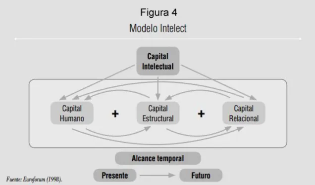 Figura 4: Modelo Intelect 