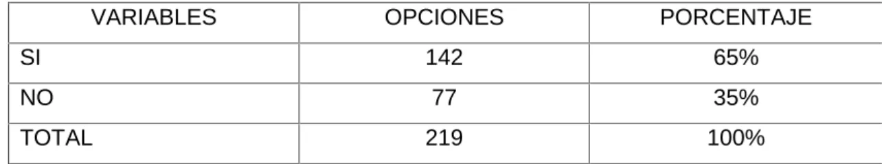 Gráfico Nro. 1