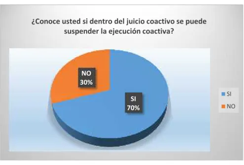 Gráfico Nro. 2