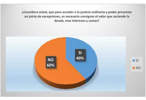 Gráfico Nro. 3