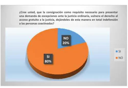 Gráfico Nro. 4