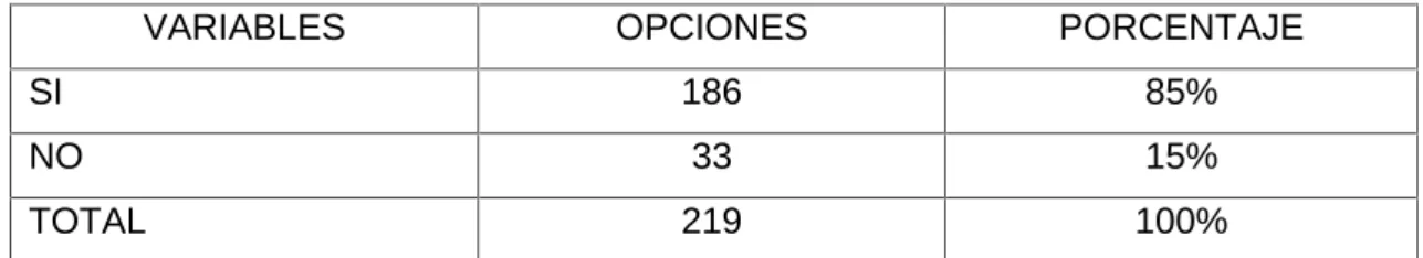 Gráfico Nro. 6