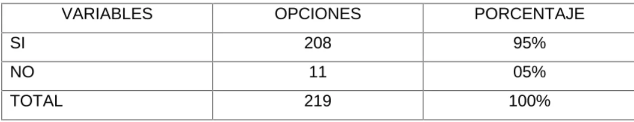 Gráfico Nro. 7