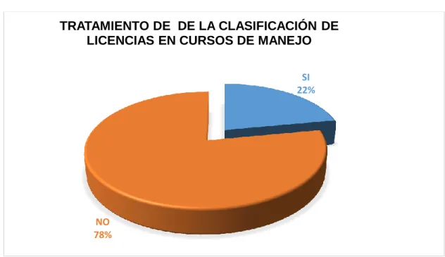 GRÁFICO N° 3 
