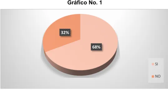 Cuadro No. 1 