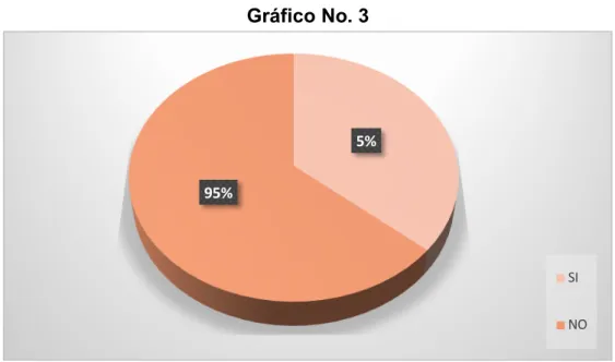 Cuadro No. 3 