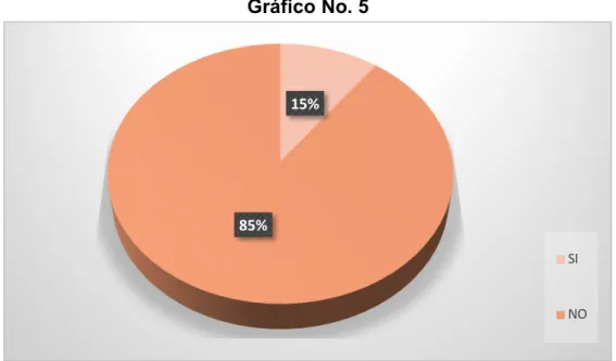 Cuadro No. 5 