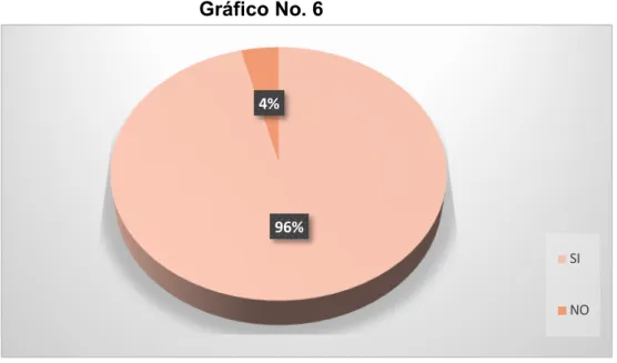 Cuadro No. 6 