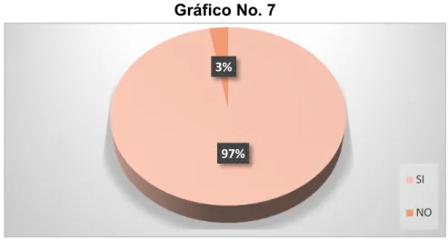 Cuadro No. 7 