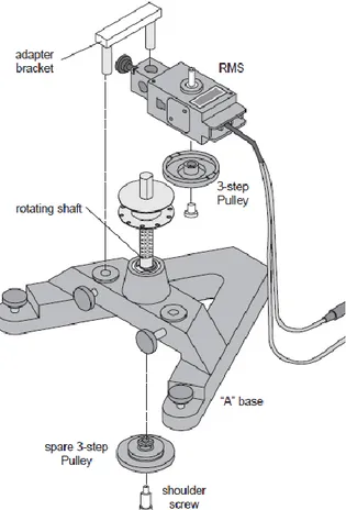 Figura 4.5. Ajuste del sensor de movimiento y del adaptador.  SENSOR DE FUERZA CI-6746  