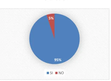 Gráfico 3 