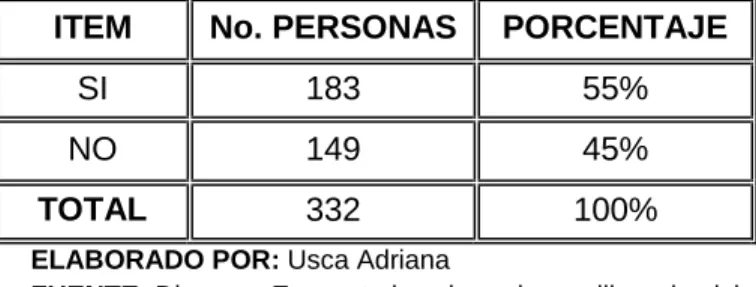 Gráfico 4 