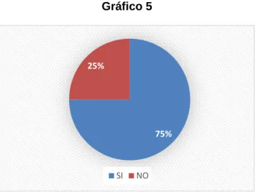 Gráfico 5 