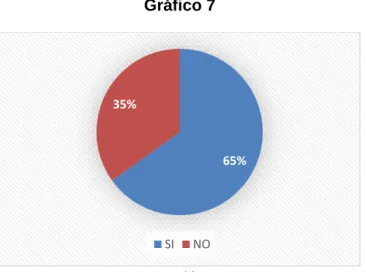 Gráfico 7 