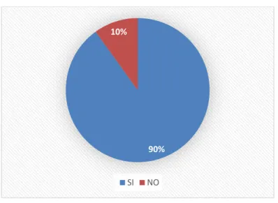 Gráfico 9 