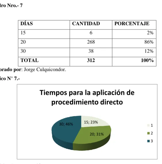 Cuadro Nro.- 7 