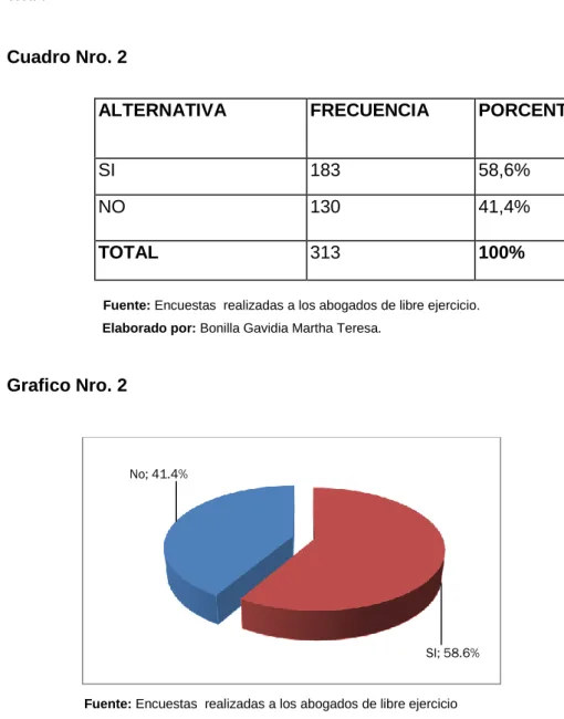Cuadro Nro. 2 