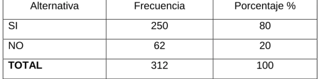 Gráfico N°4: Pena exagerada  