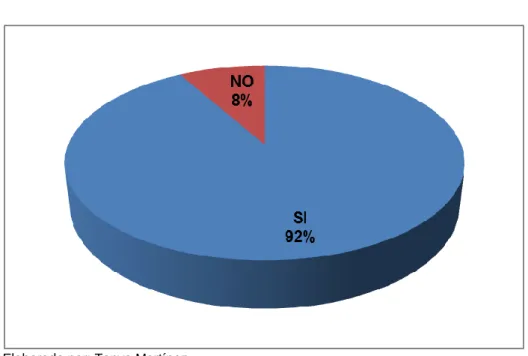 Gráfico N°7: Cuantía de la cosa robada  